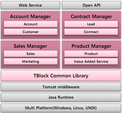 Software Architecture